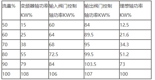 “三科變頻器”
