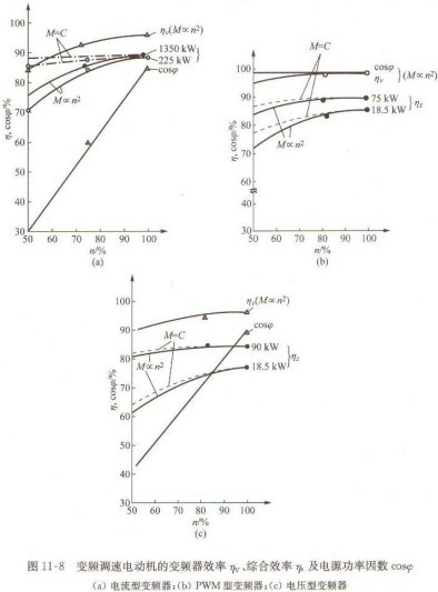 “三科變頻器”
