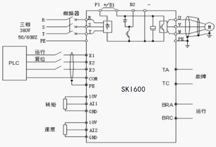 “三科變頻器”