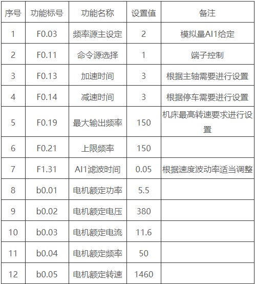“三科變頻器”