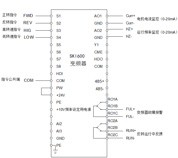 “三科變頻器”