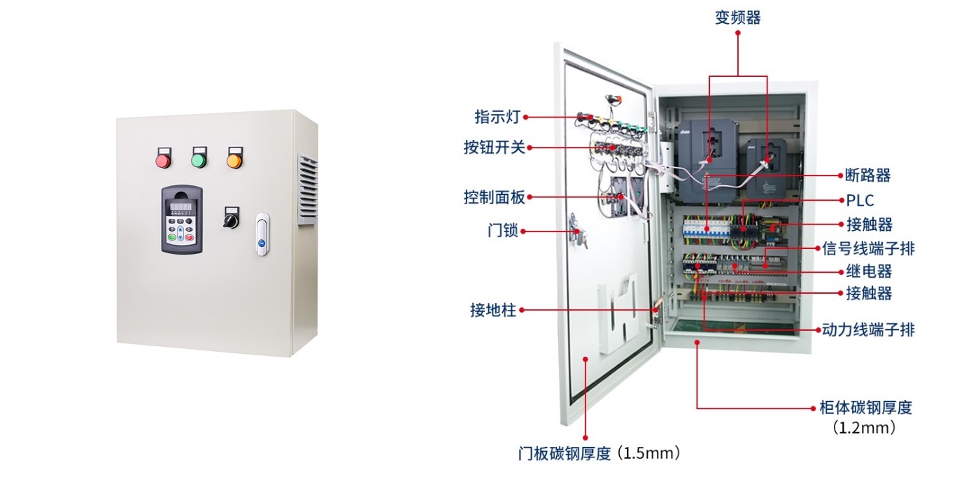 “三科變頻器”
